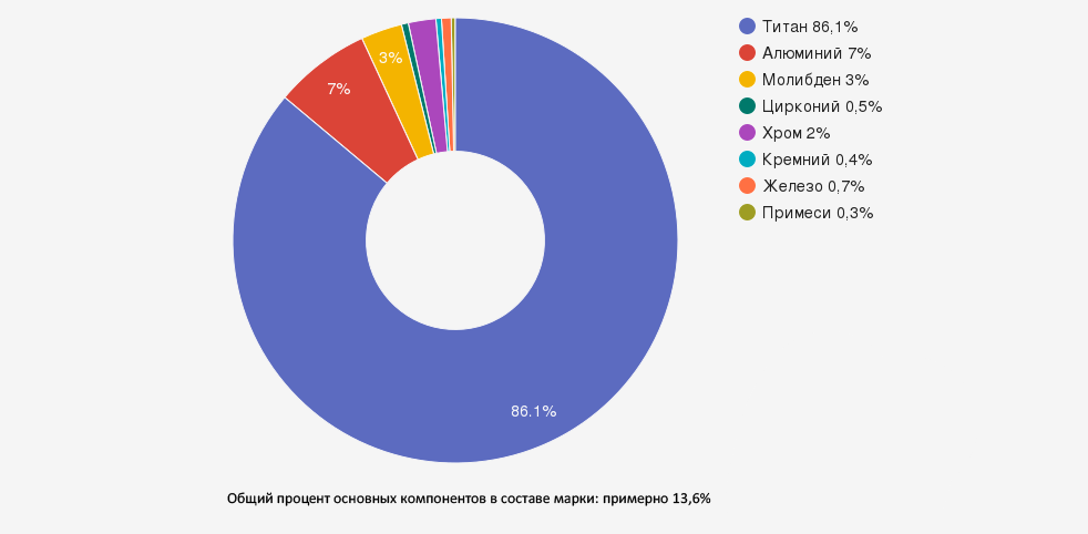 Иллюстрация: Титан ВТ3-1: характеристики, свойства и применение жаропрочного сплава