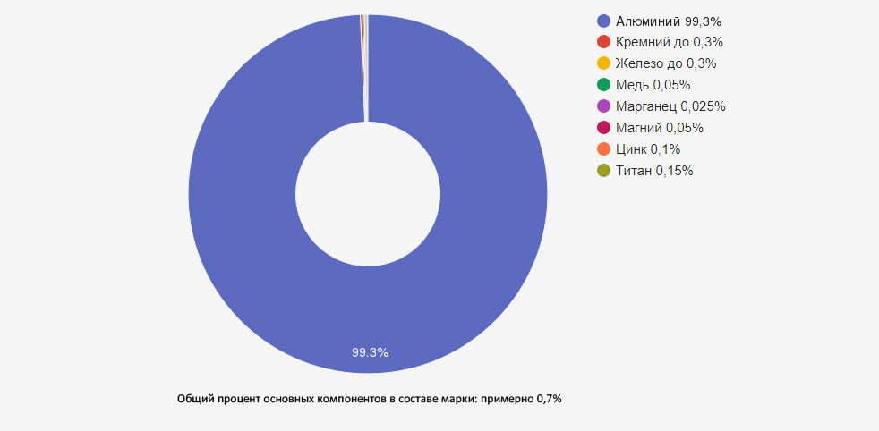 Иллюстрация: Алюминий марки АД1: технический алюминий для широкого применения